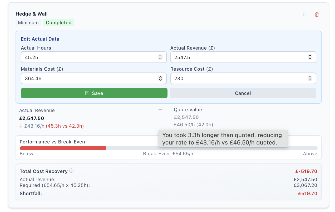 Completed job performance analysis in RateCheck